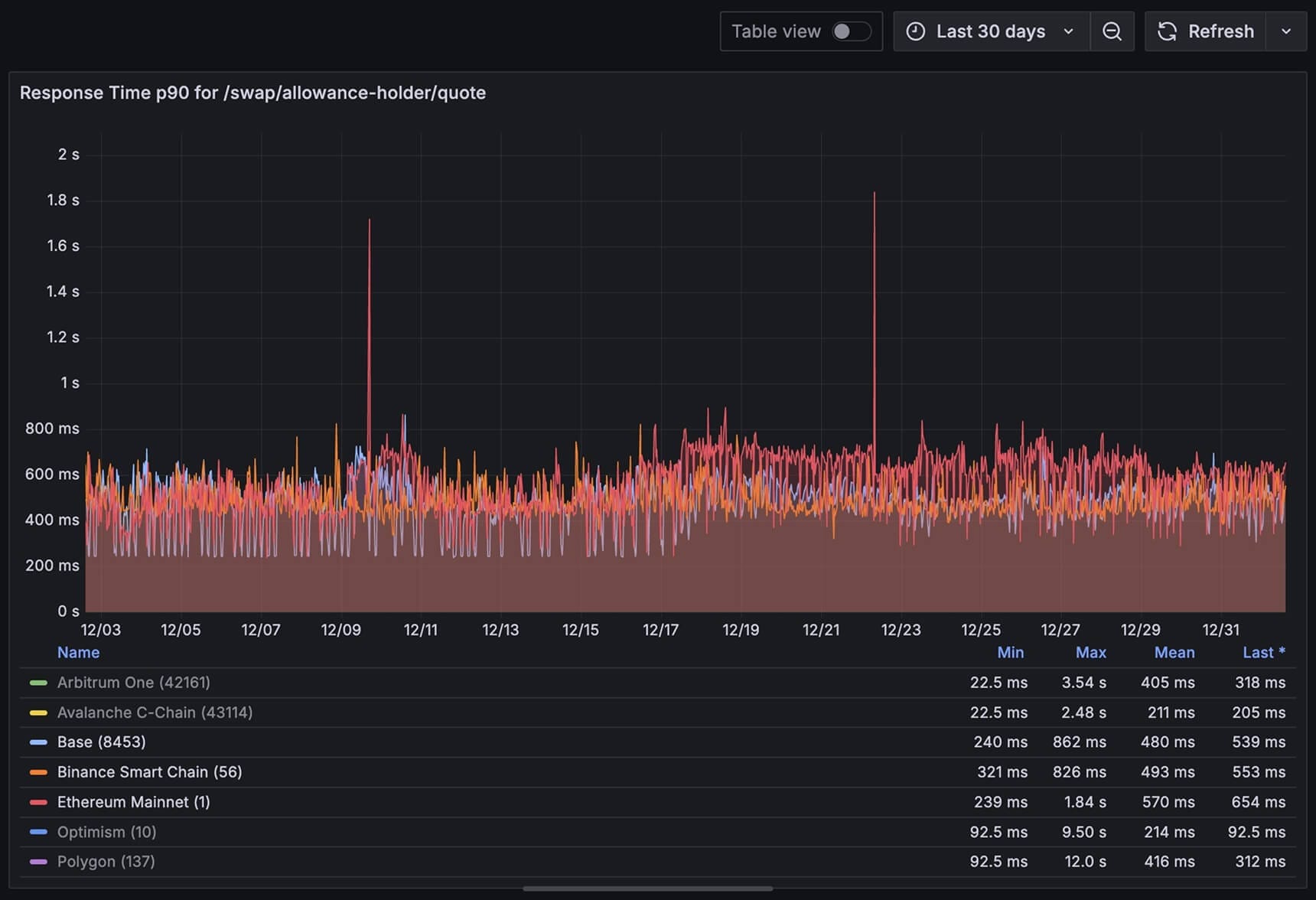 0x + Coinbase | Powering Onchain Swap Infrastructure