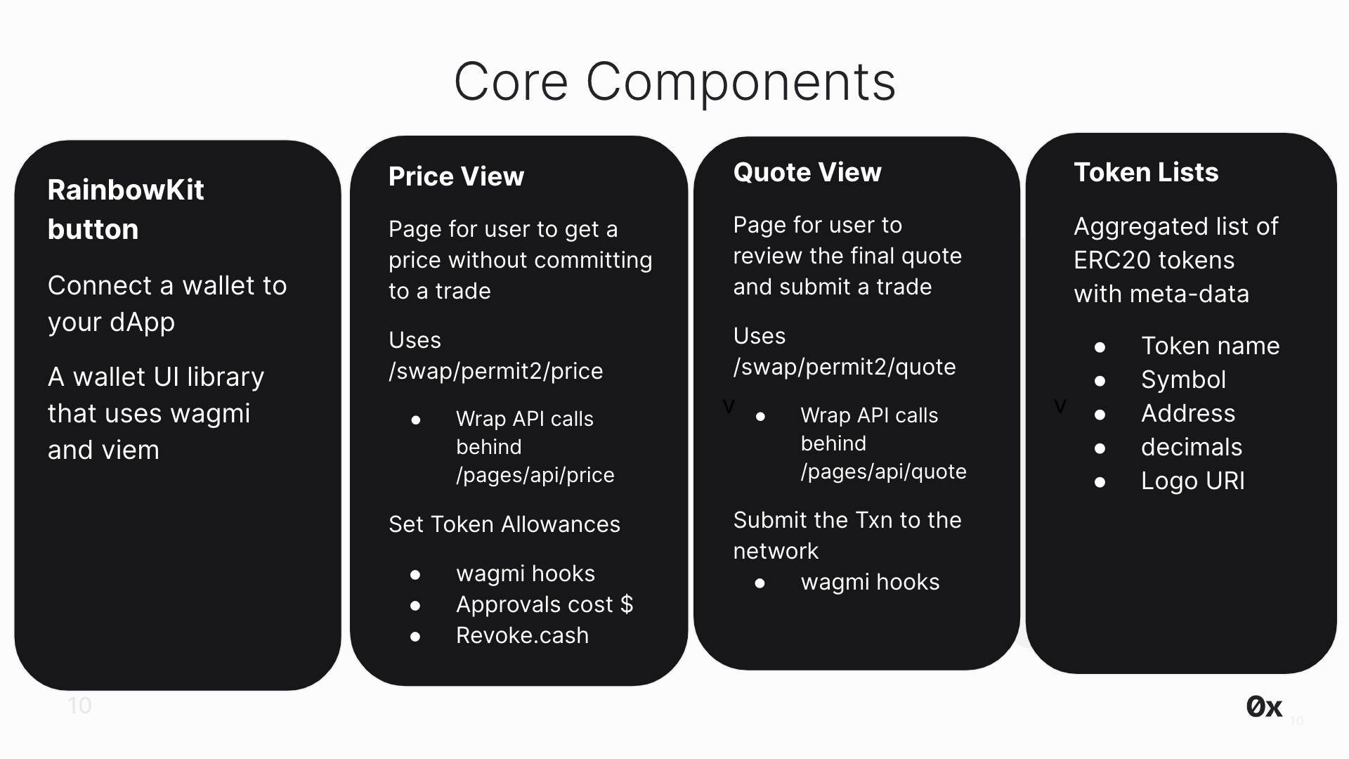 Swap v2 dApp Core Concepts